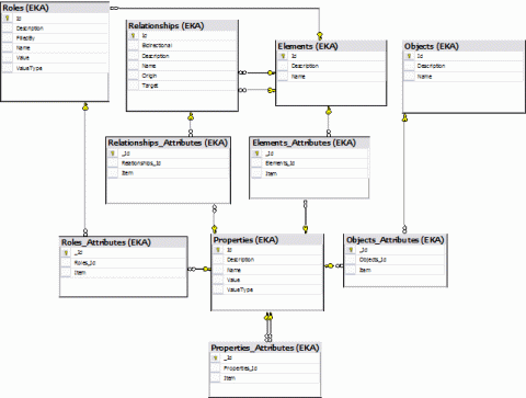 database-eka-initial Initial database views created by MSchema
