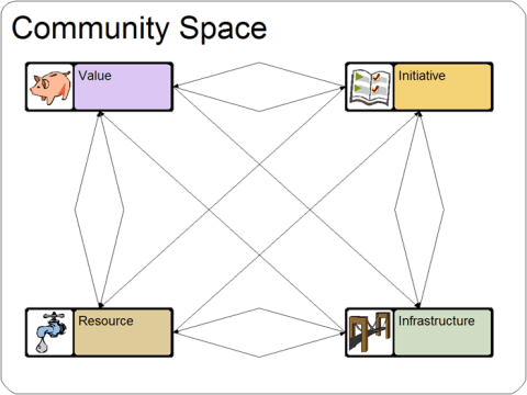 Dimensions of industrial community knowledge spaces