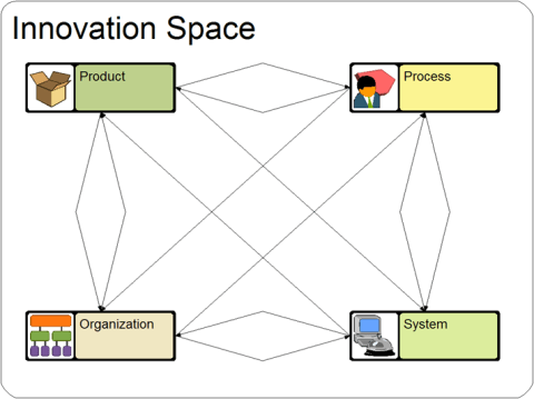 Dimensions of team and project knowledge spaces
