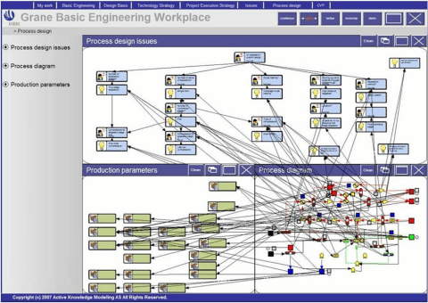 Configurable visual workplace for project design