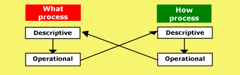 Reflective Work-centric Knowledge