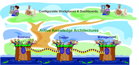 The AKA Approach integrating IT applications