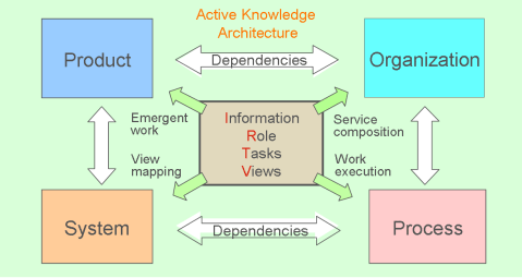 IRTV modeling of Roles and Workspaces
