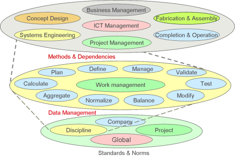 Layered Role-oriented Architecture