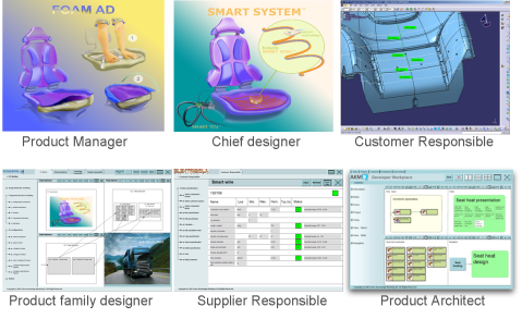 Seat Heat Design Roles