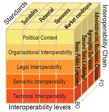 European Interoperability Framework